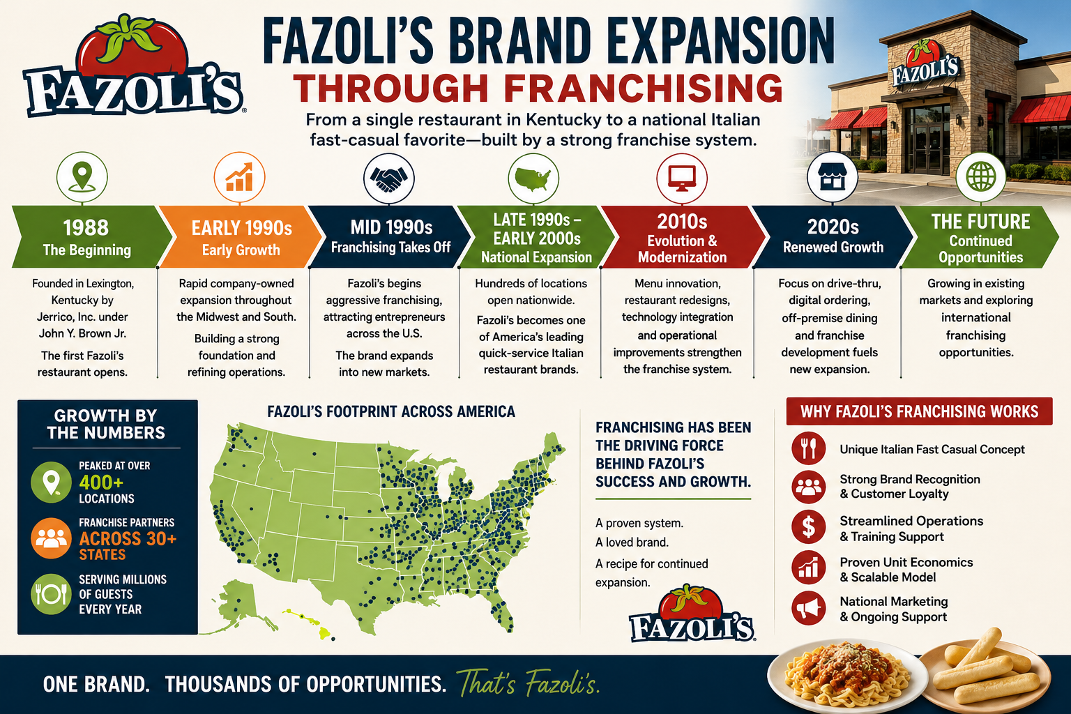 Fazoli's Franchise